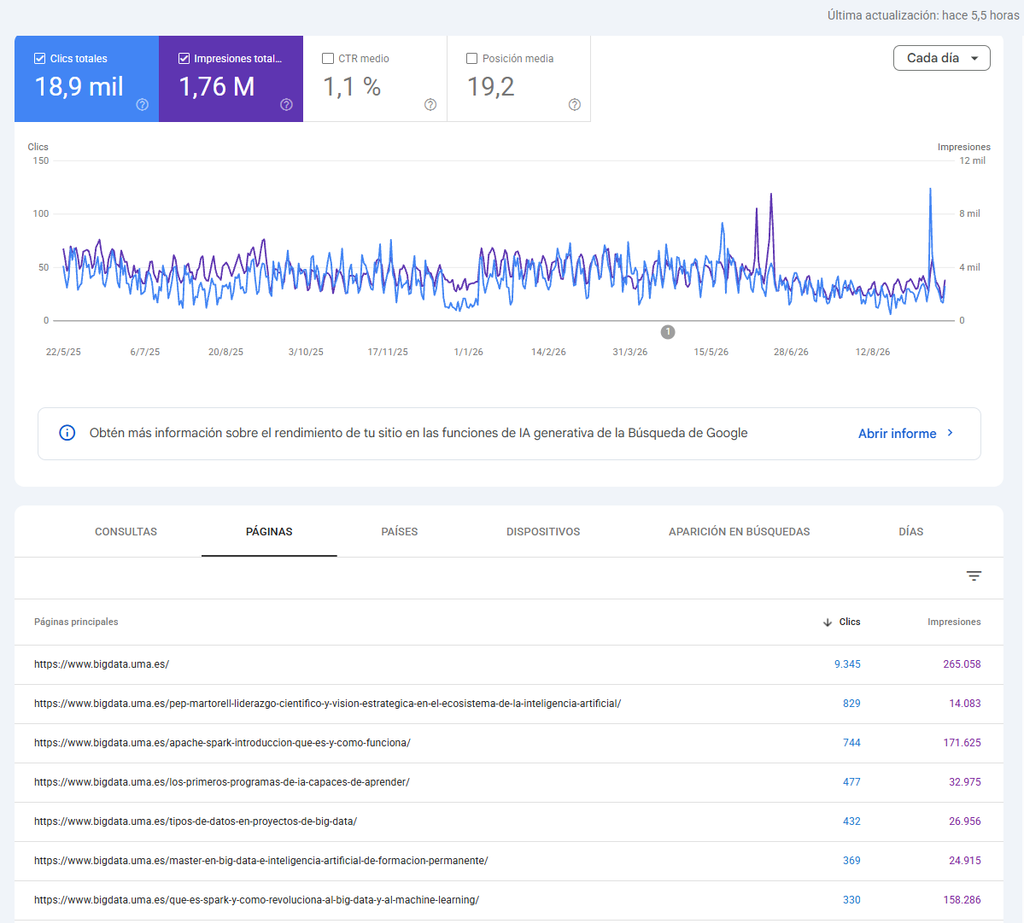 Informe de rendimiento SEO de Google Search Console